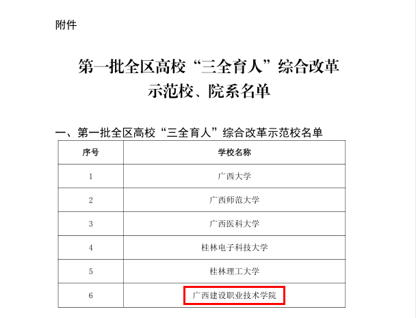 星空体育(中国)官方网站-xingkong sports入选第一批全区高校“三全育人”综合改革示范校