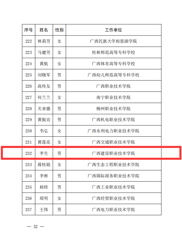 星空体育(中国)官方网站-xingkong sports李生副教授获评为“自治区优秀教师”